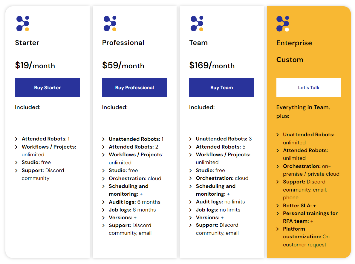 Python RPA pricing