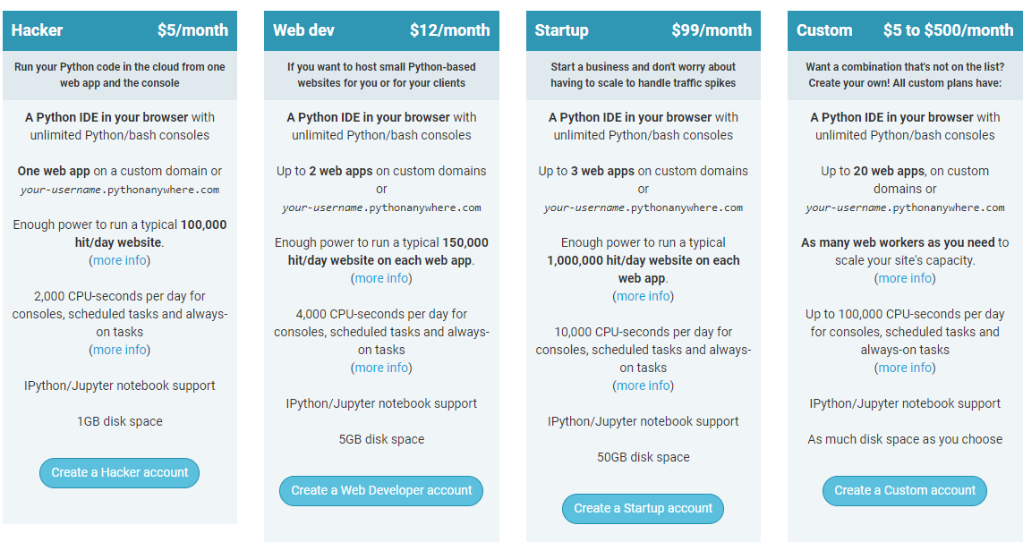 PythonAnywhere pricing