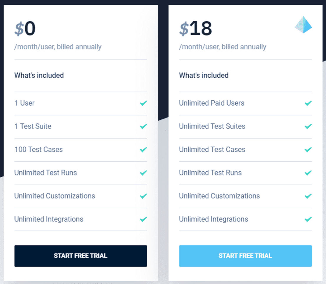 QADeputy pricing