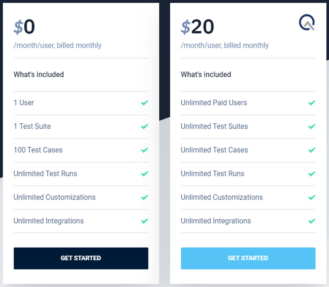 QADeputy pricing