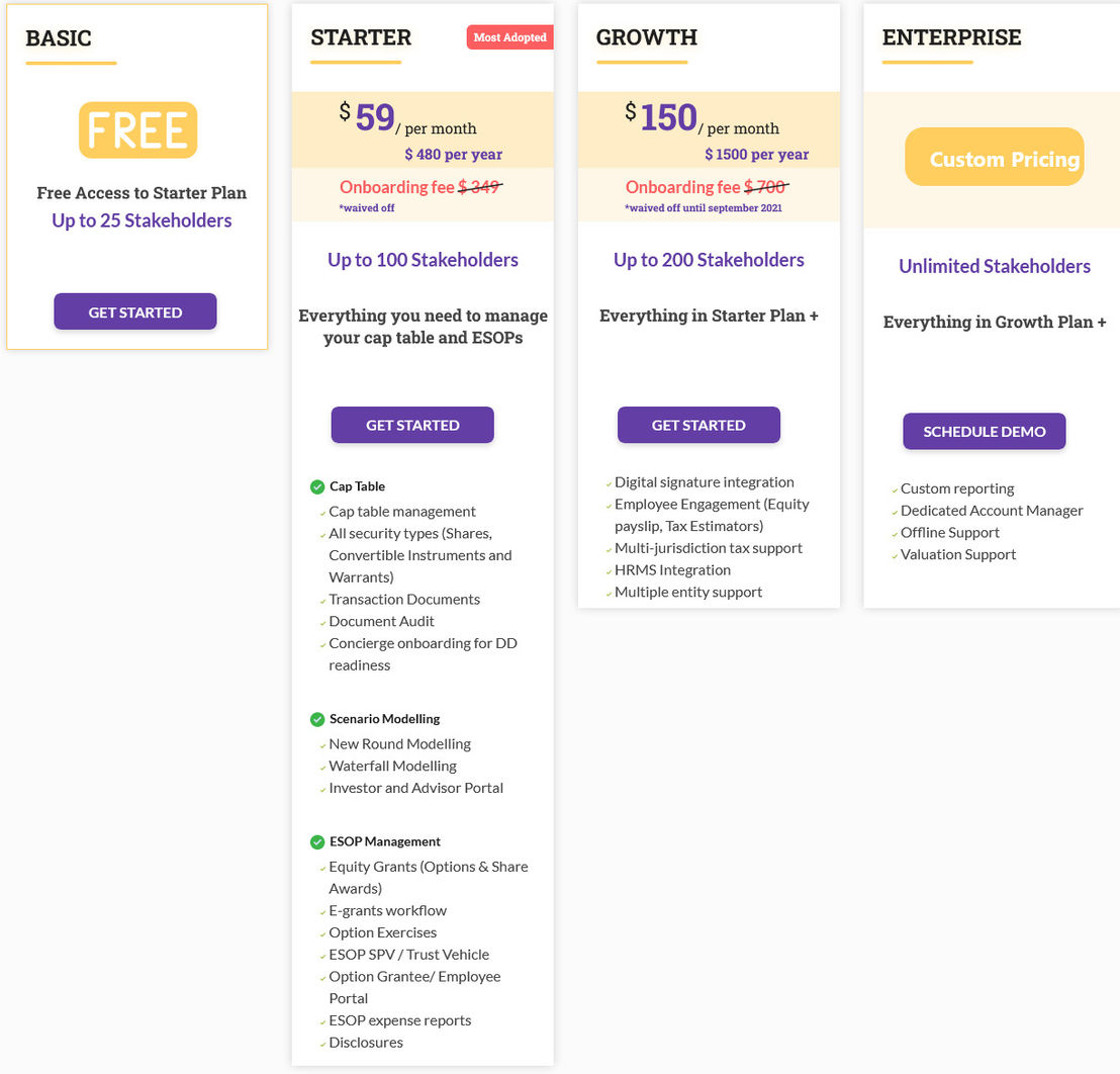 Qapita pricing