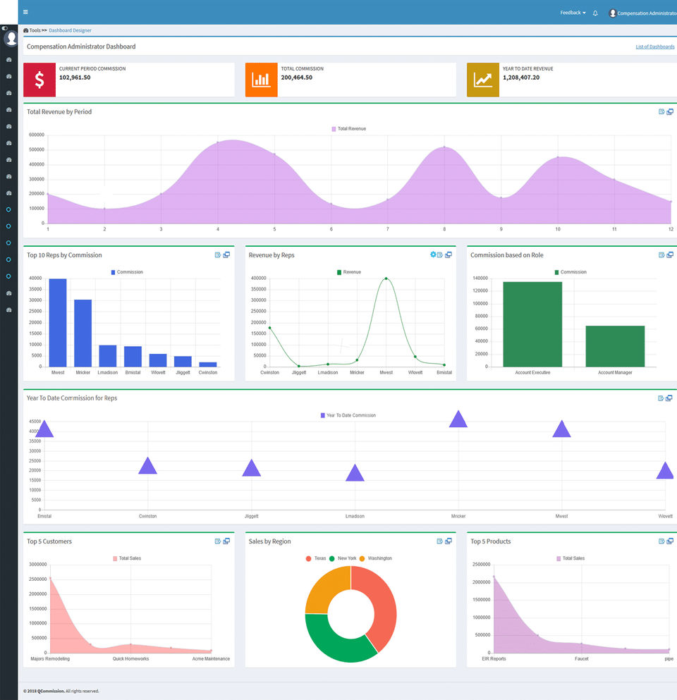 Sales Compensation Dashboard-thumb