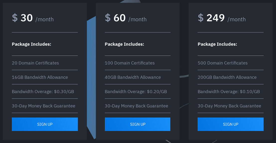 Qloaked pricing