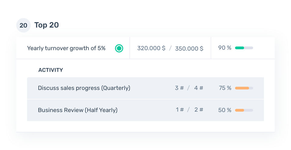 Make your strategy actionable-thumb