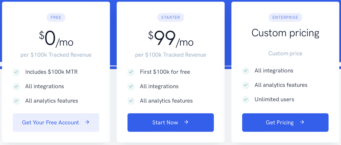 Qonversion pricing