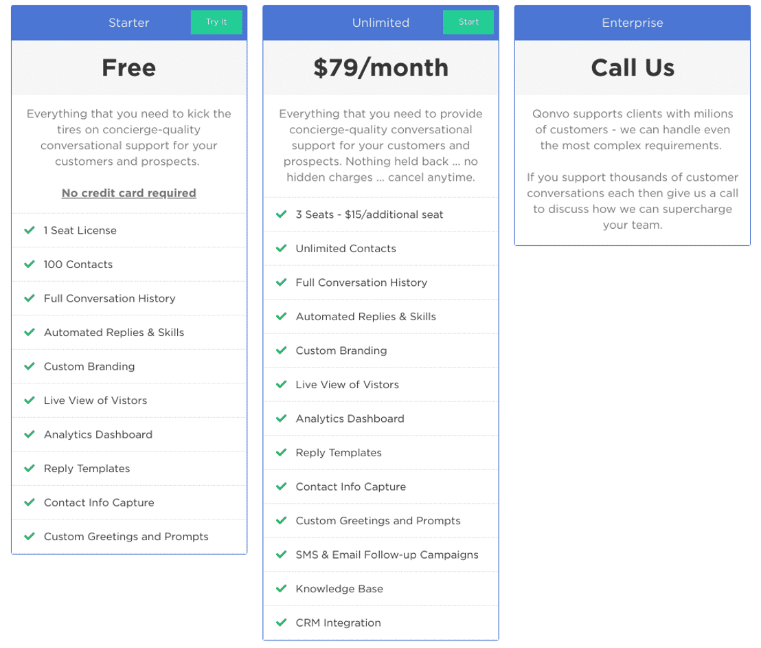 Qonvo pricing