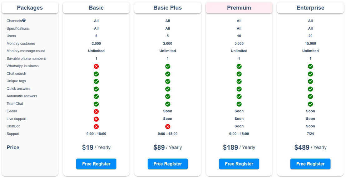 qpien pricing