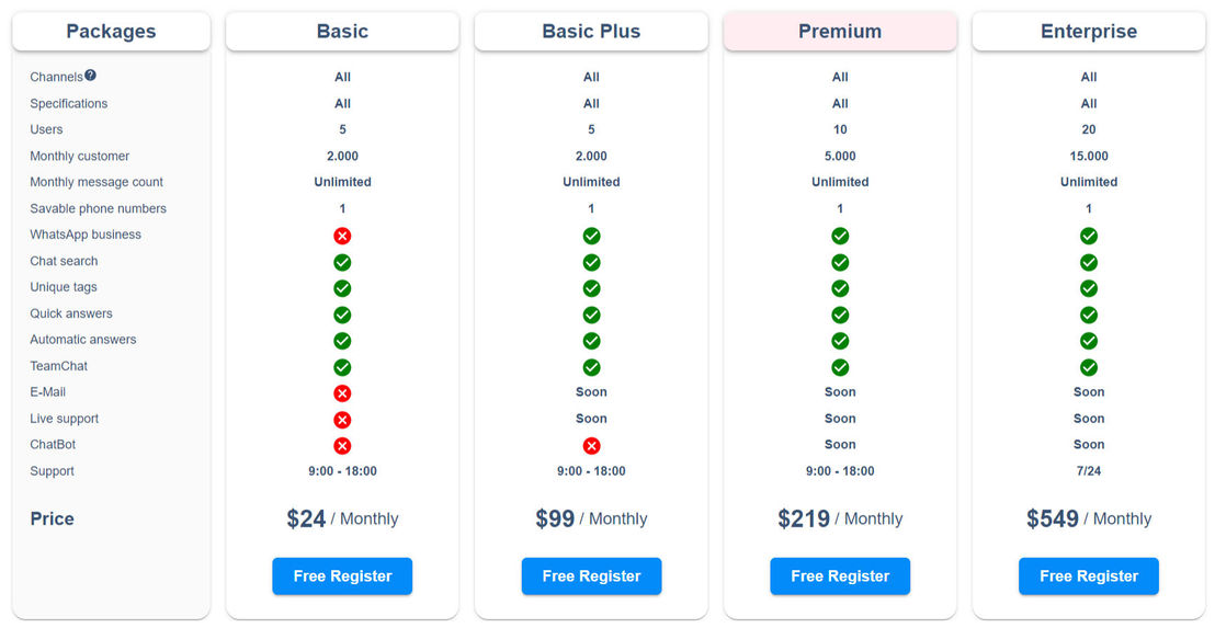 Qpien pricing