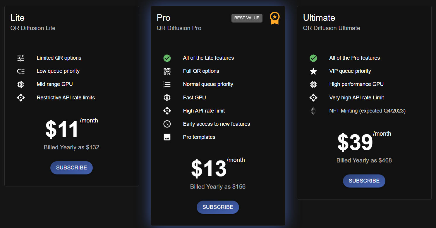 QR Diffusion pricing