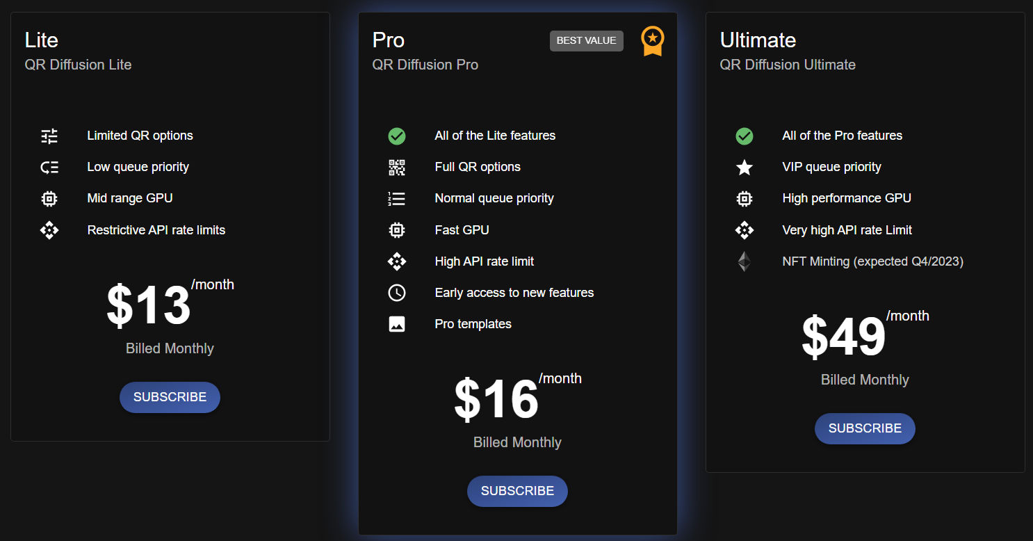 QR Diffusion pricing