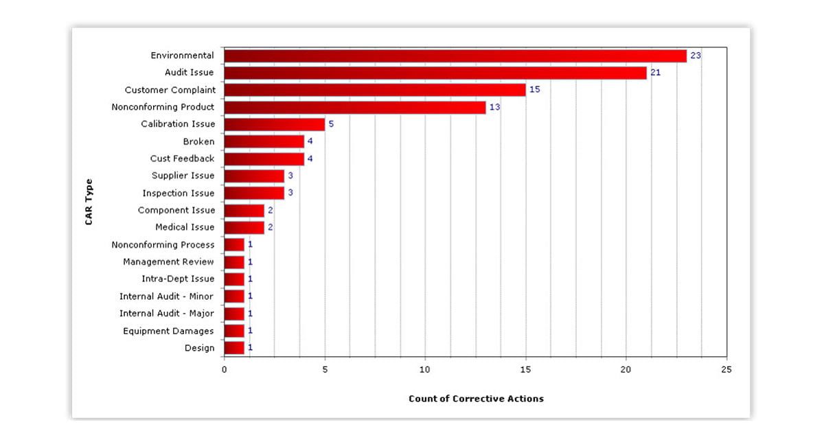 Leverage Data for Approach