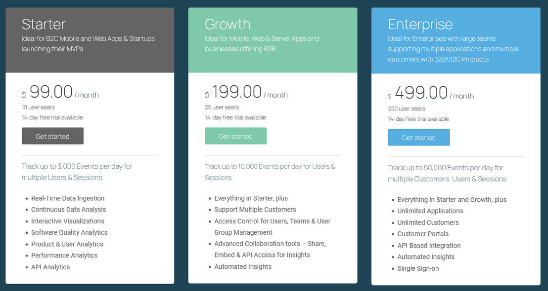 qualetics pricing