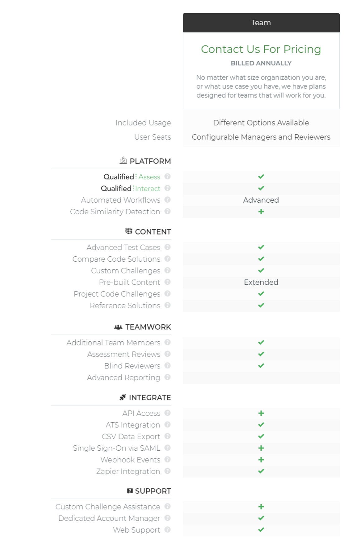 Qualified pricing