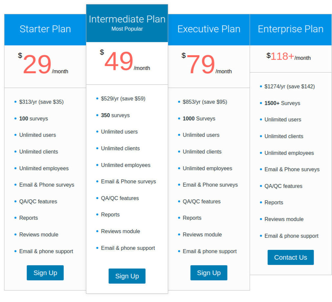 quality-driven-software pricing