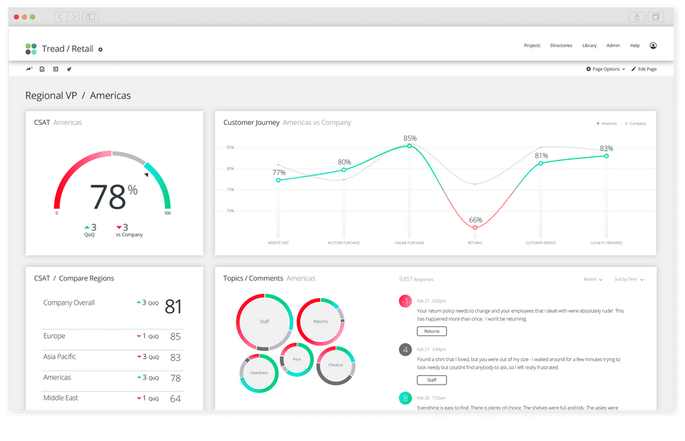 CX Text iQ Dashboard