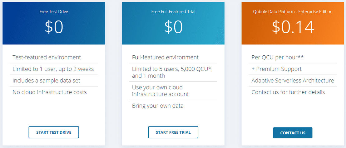 qubole pricing