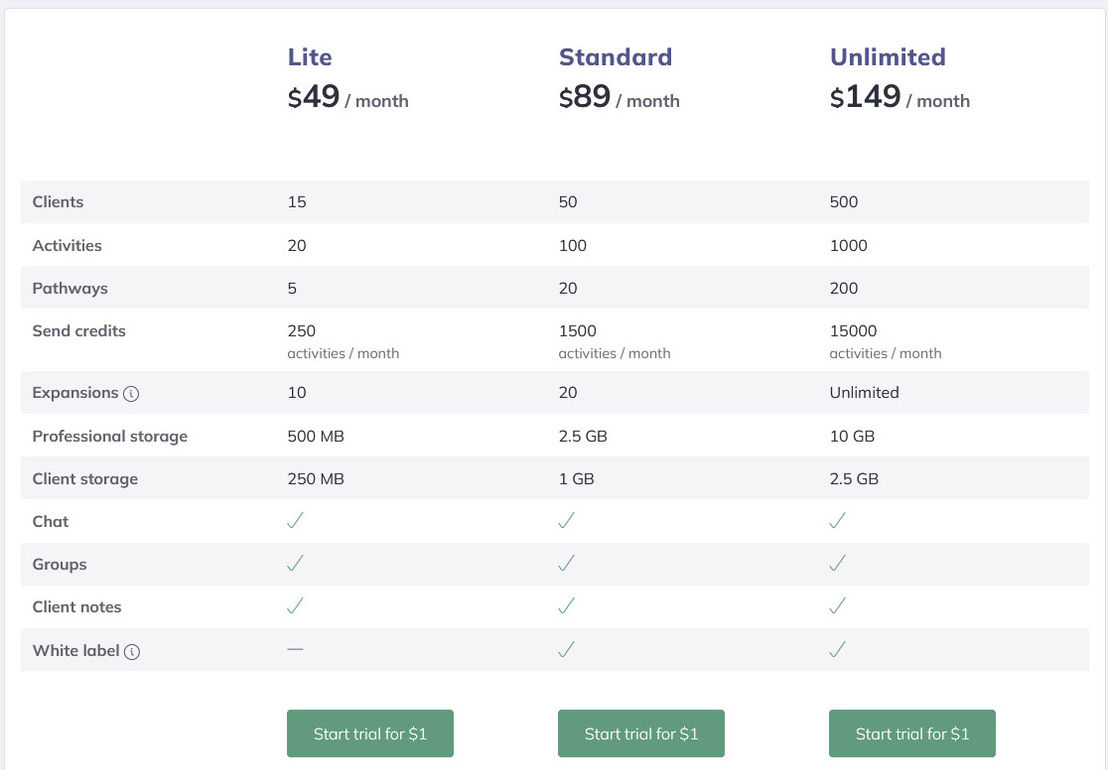 Quenza pricing