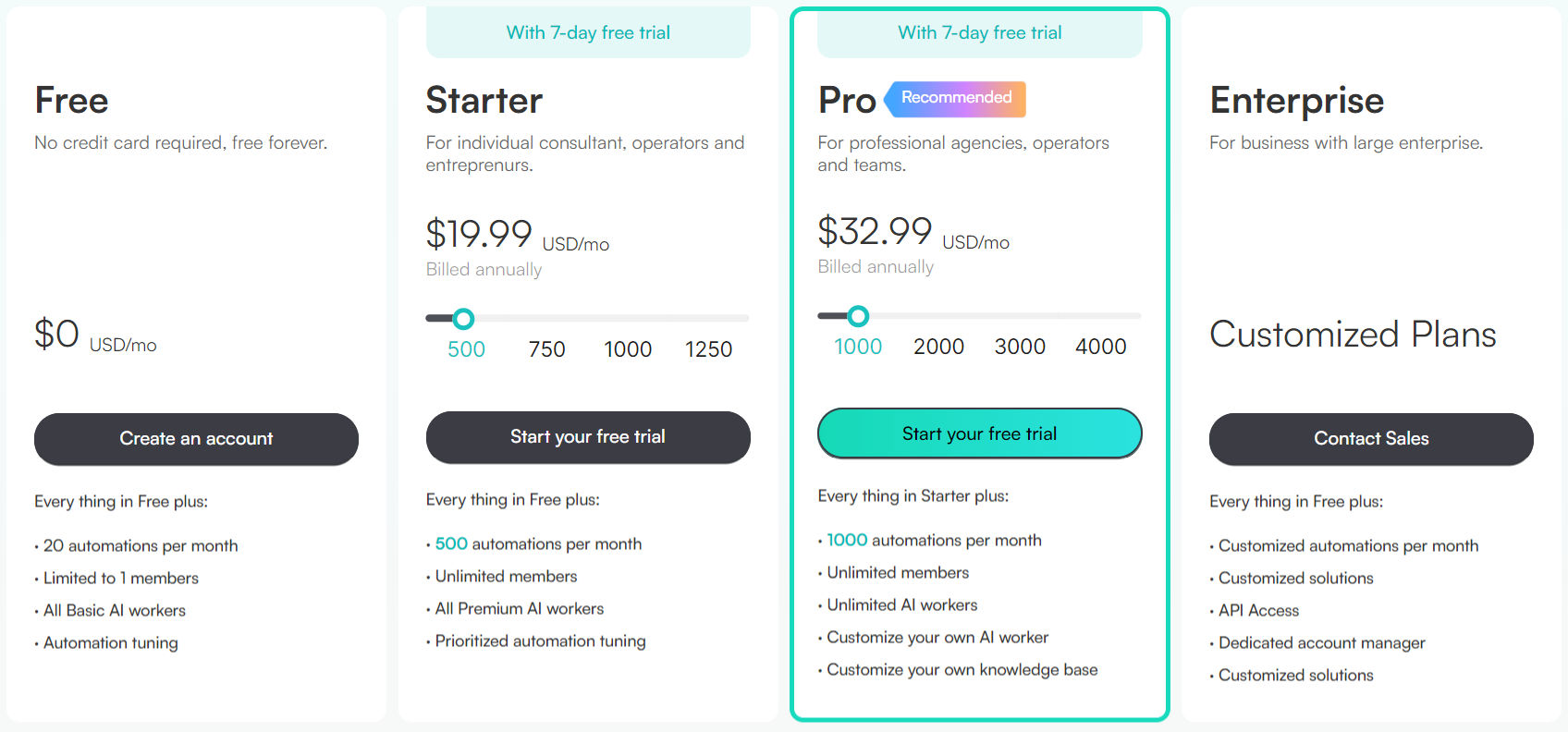 Questflow pricing