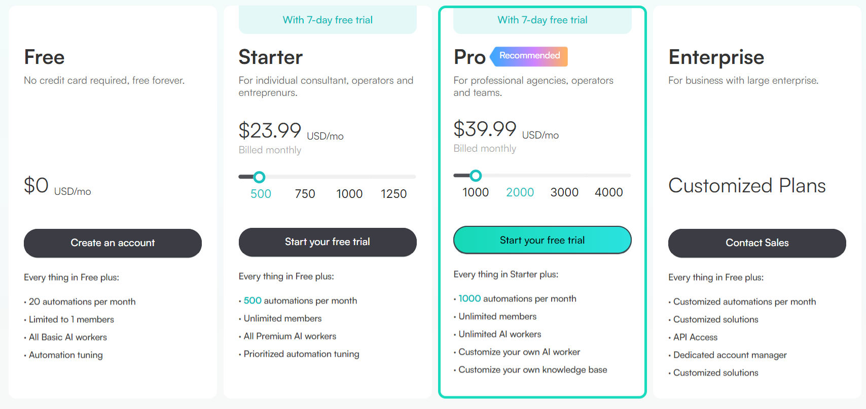 Questflow pricing