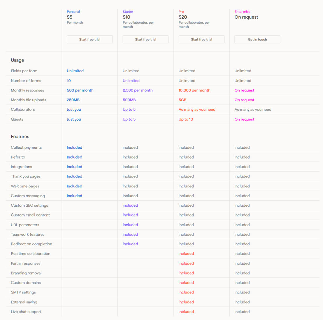 questionscout pricing