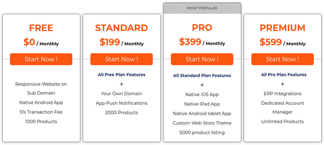 Quick eSelling pricing