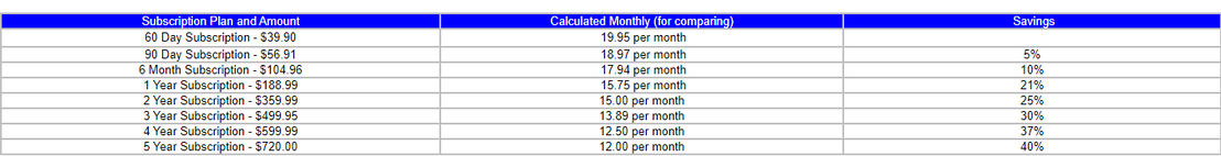 quick-quote pricing