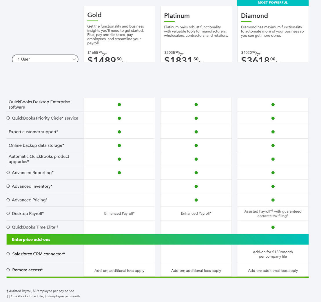 quickbooks-desktop-enterprise pricing