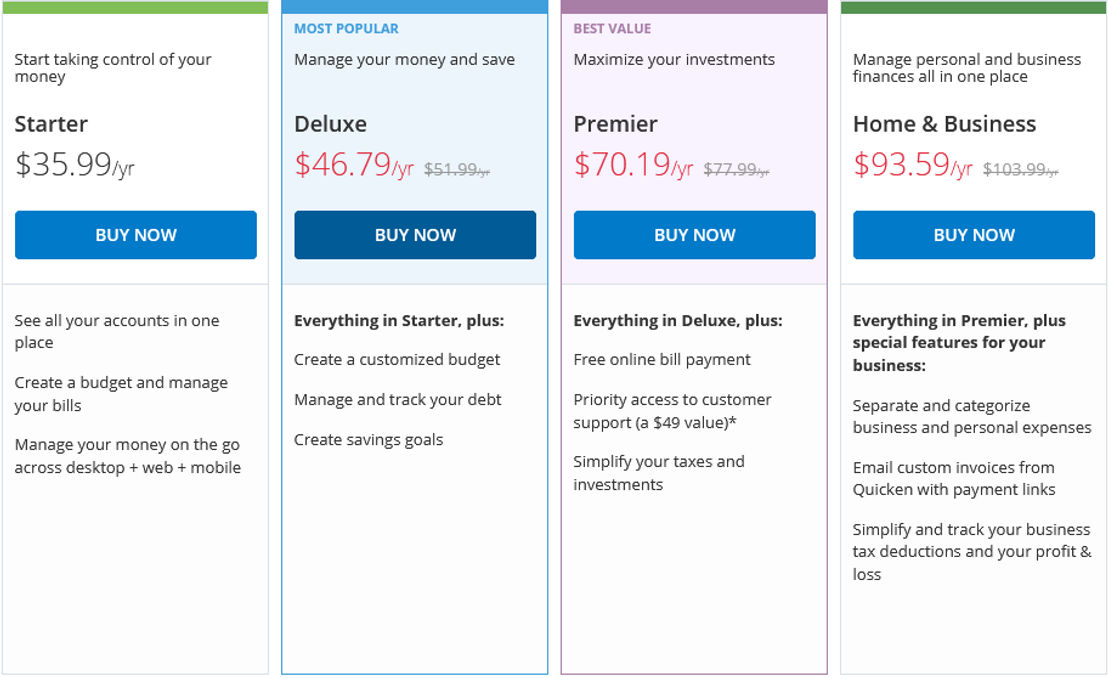 quicken pricing