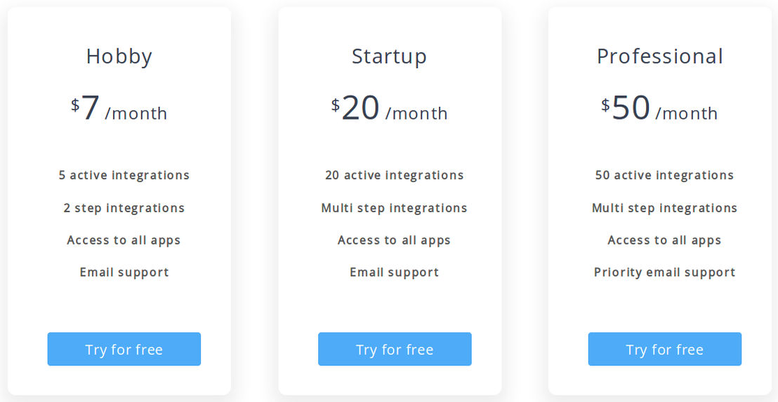 quickflow pricing