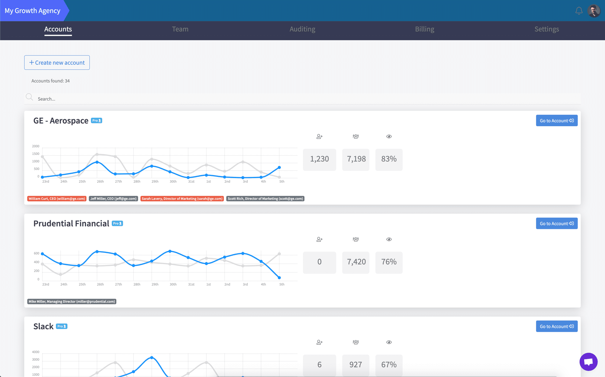 Agency dashboard