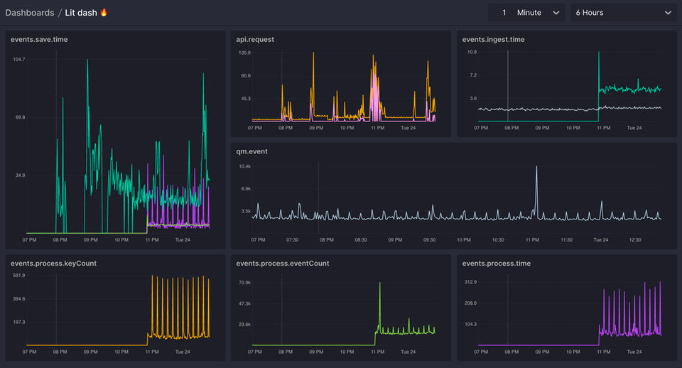 Quickmetrics screenshot