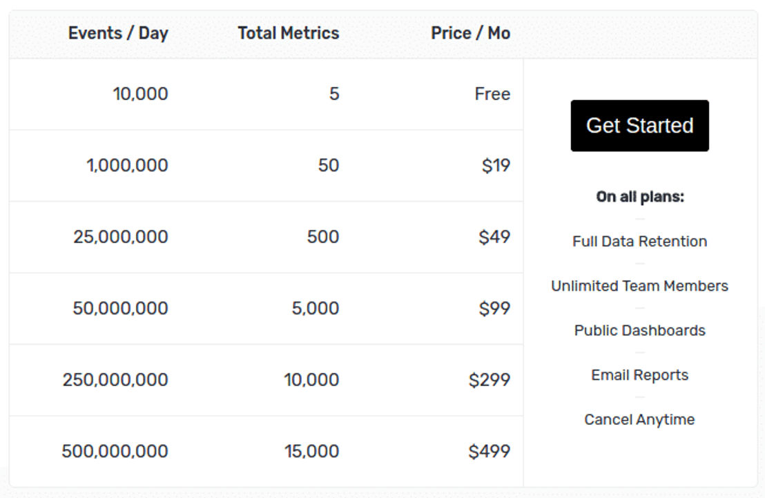 quickmetrics pricing