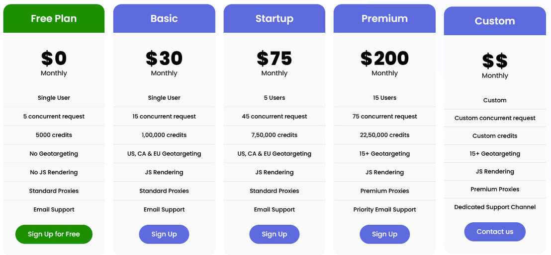 QuickScraper pricing