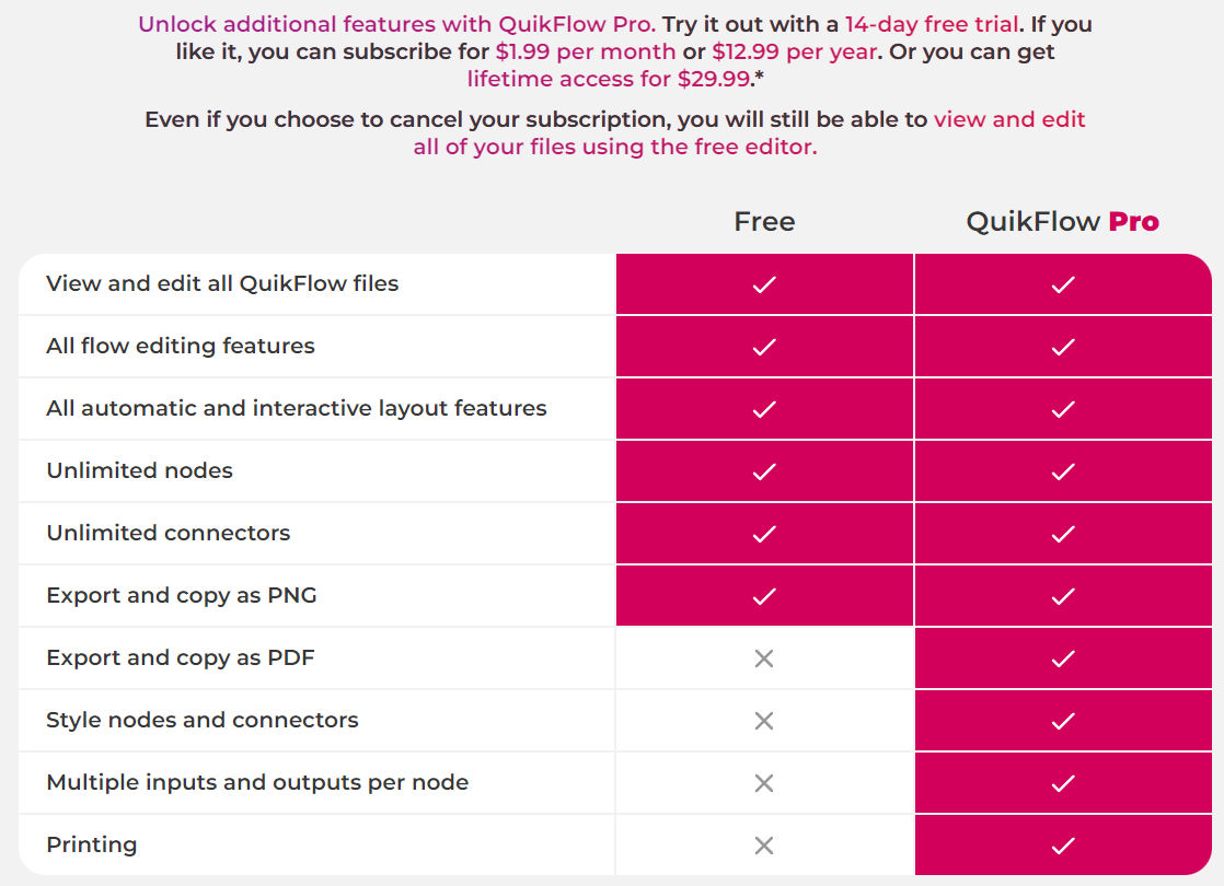 QuikFlow pricing