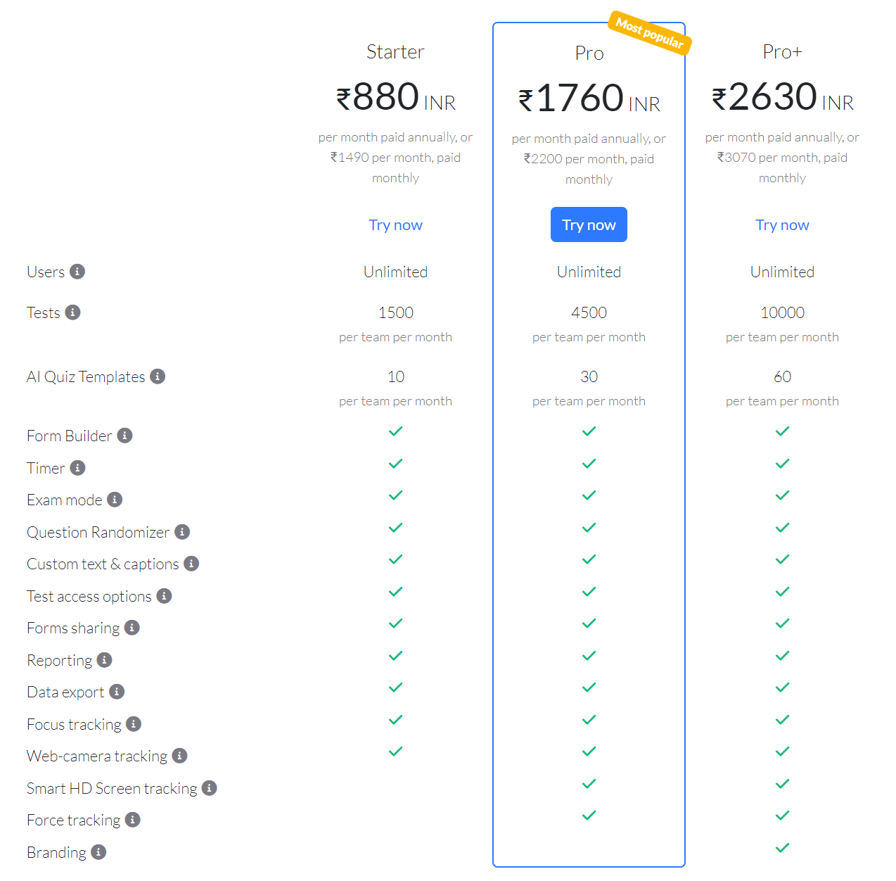 Quilgo pricing