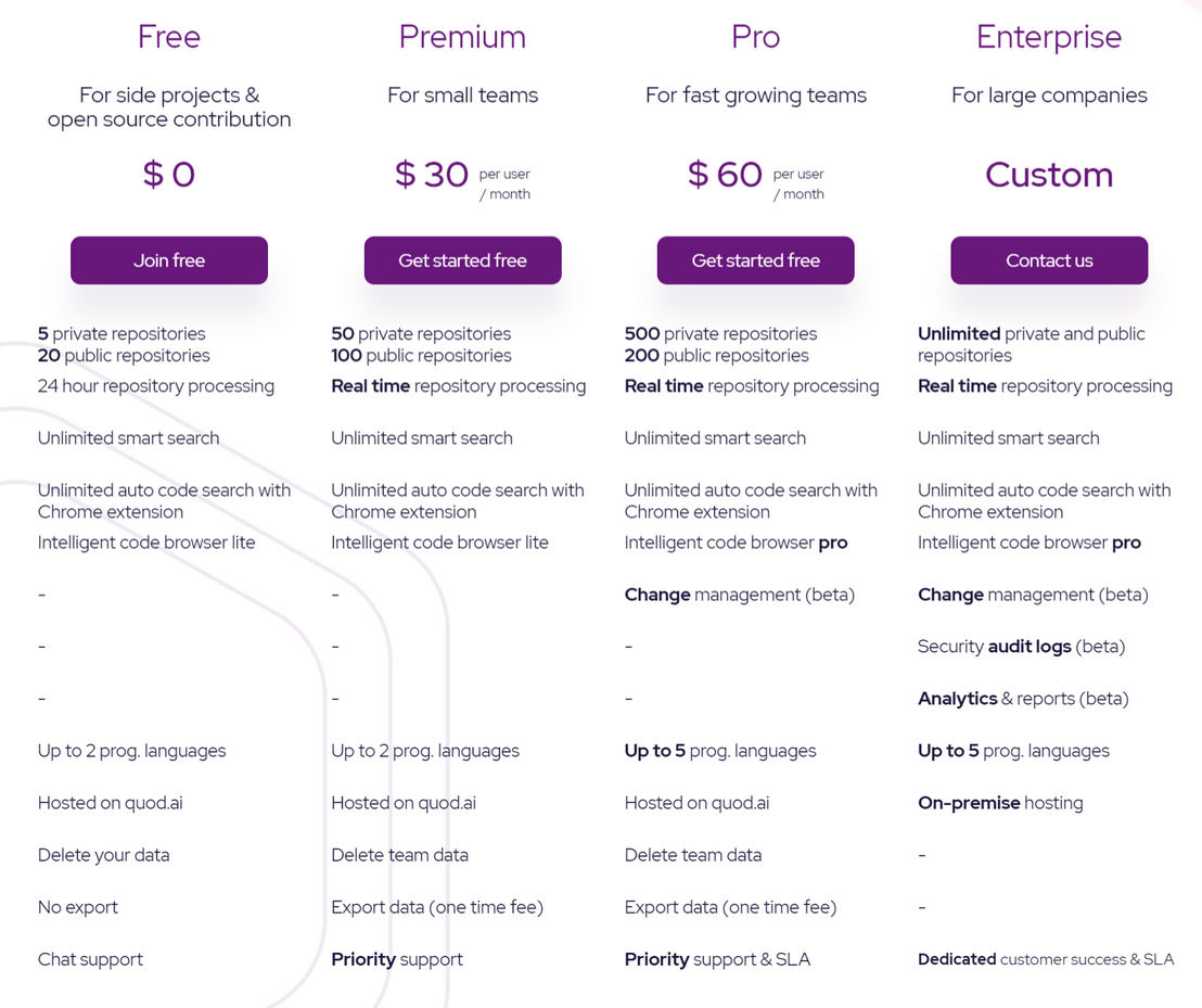 Quod AI pricing