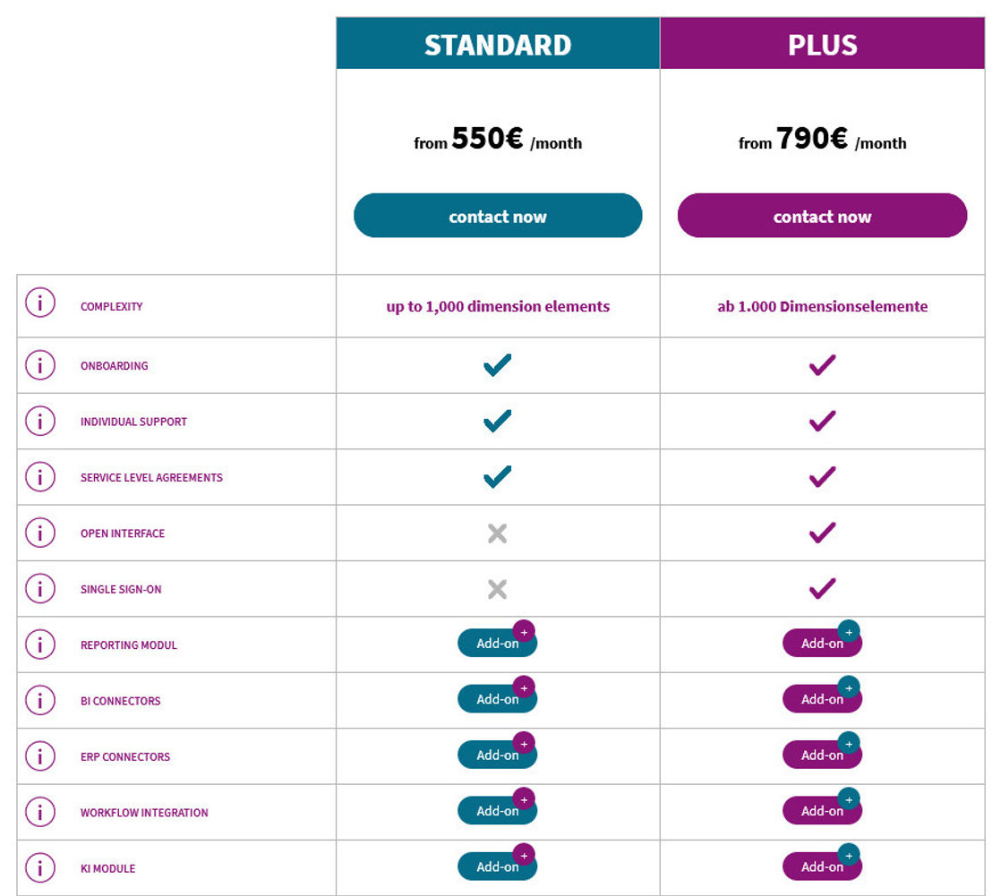 QVANTUM pricing