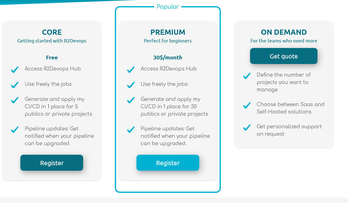 R2Devops pricing