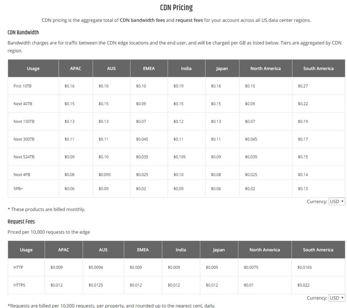 Rackspace CDN pricing