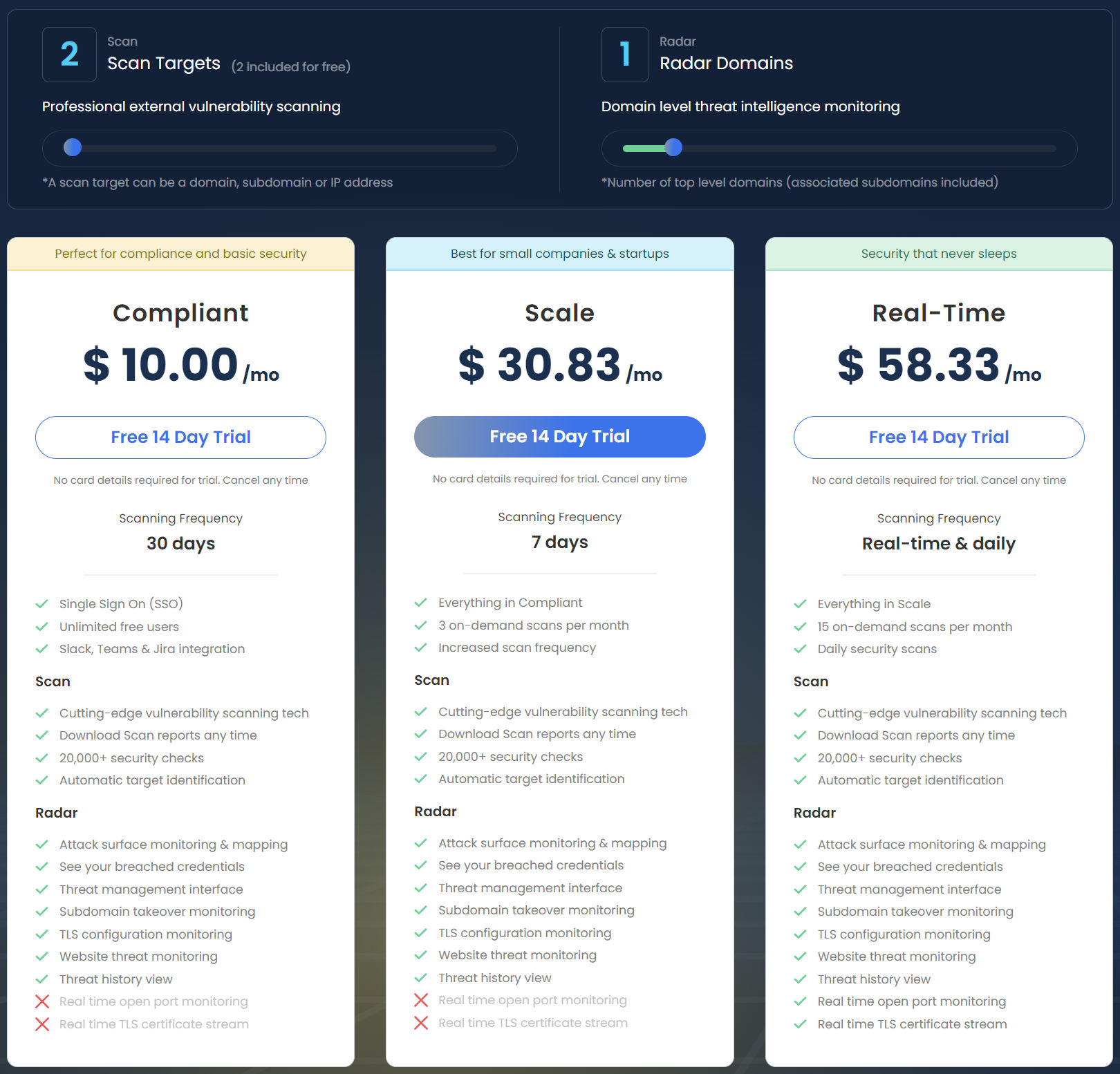 Radar By Onsecurity pricing