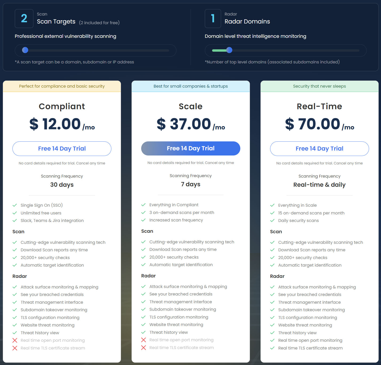 Radar By Onsecurity pricing