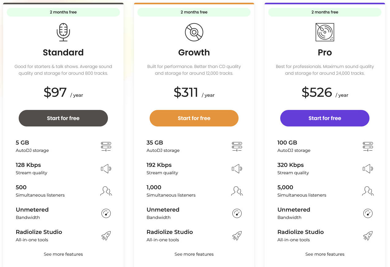 Radiolize pricing