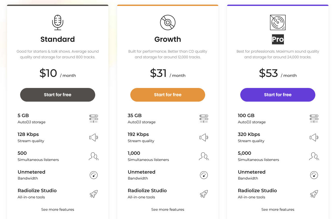 Radiolize pricing