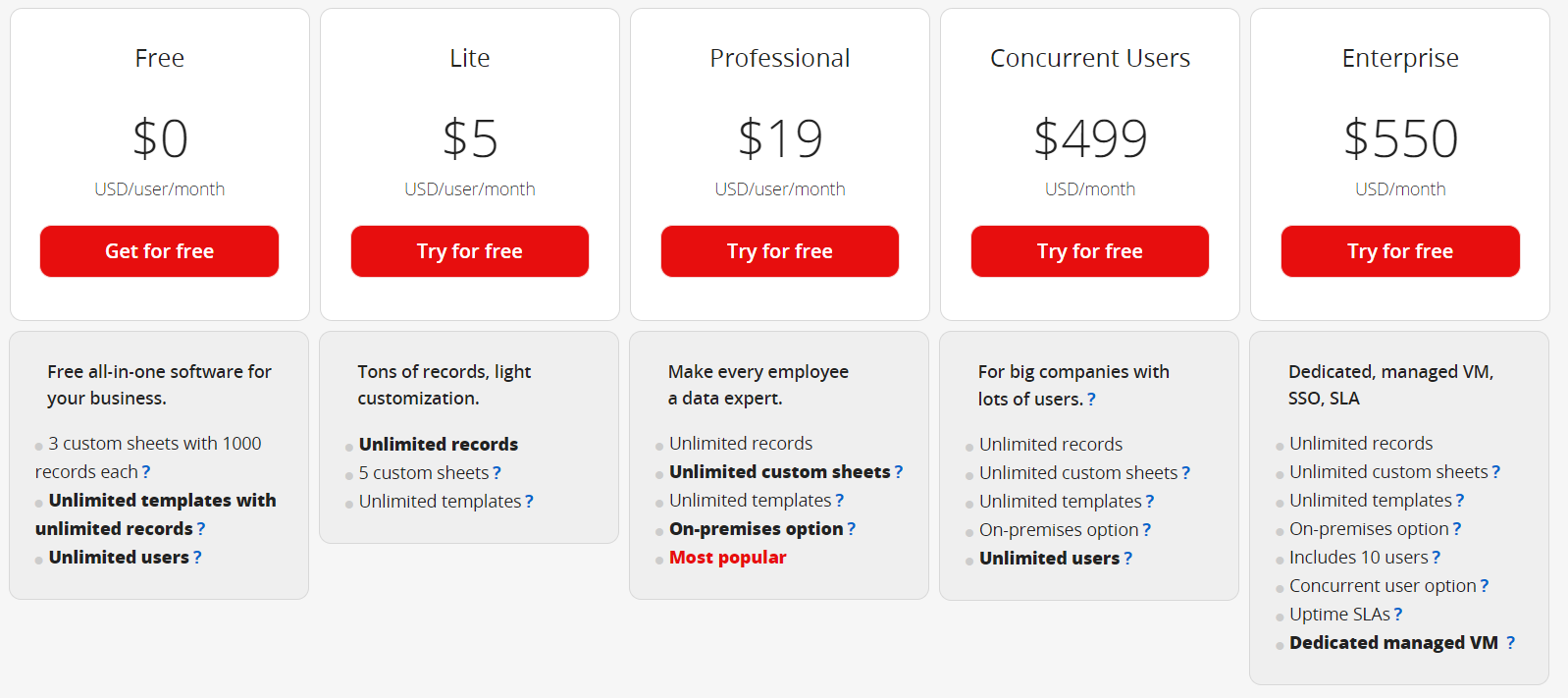 ragic pricing