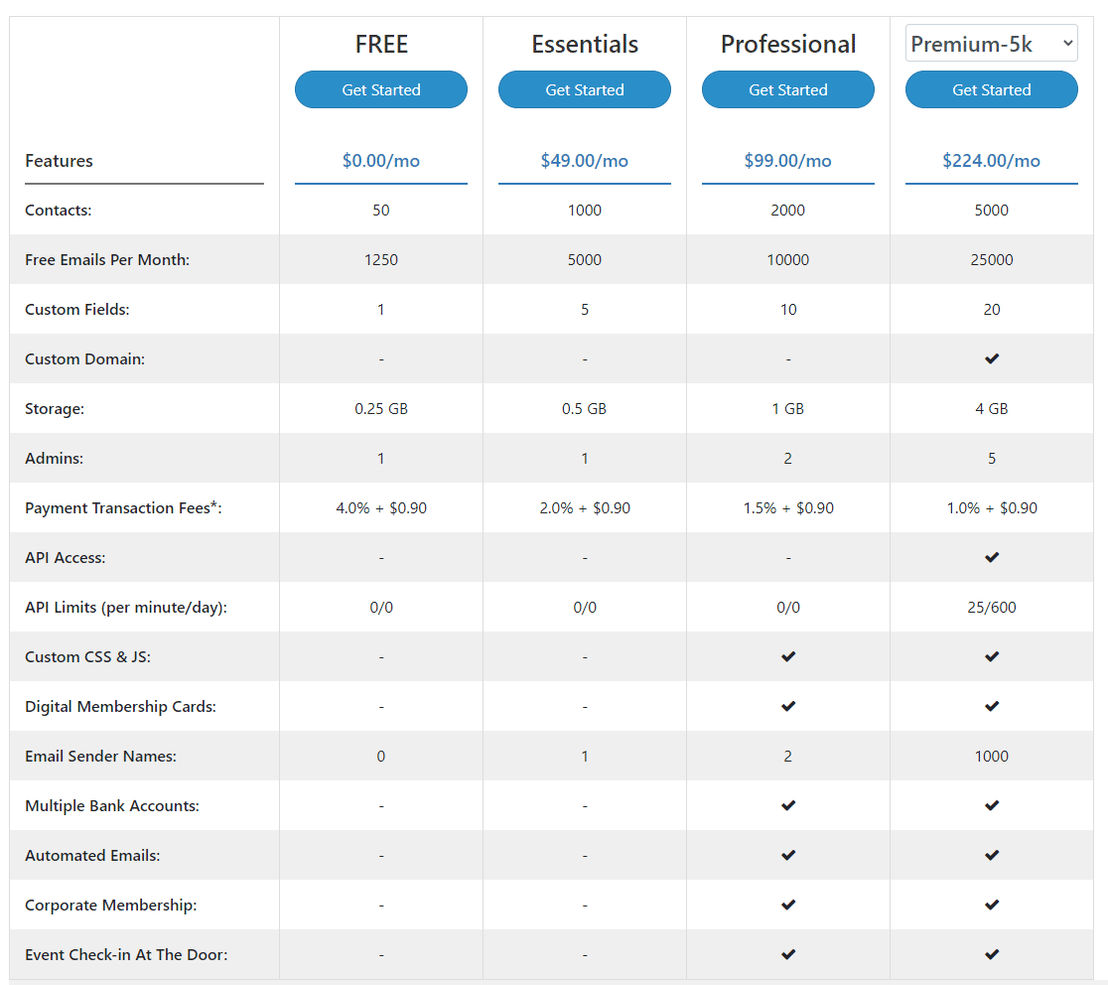 Raklet pricing