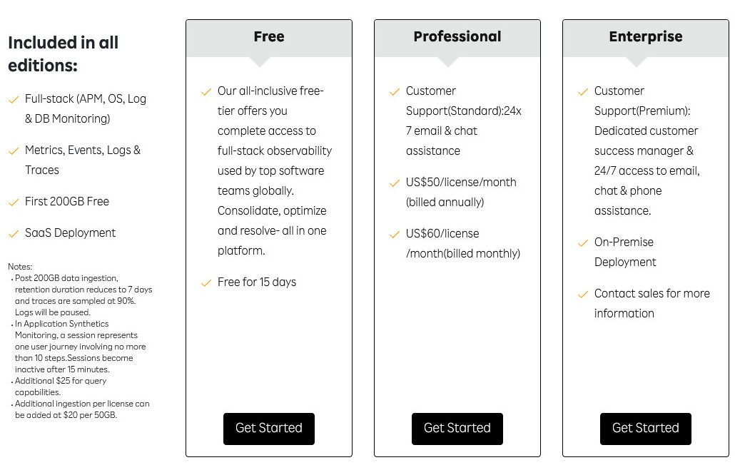 Rakuten SixthSense Observability pricing