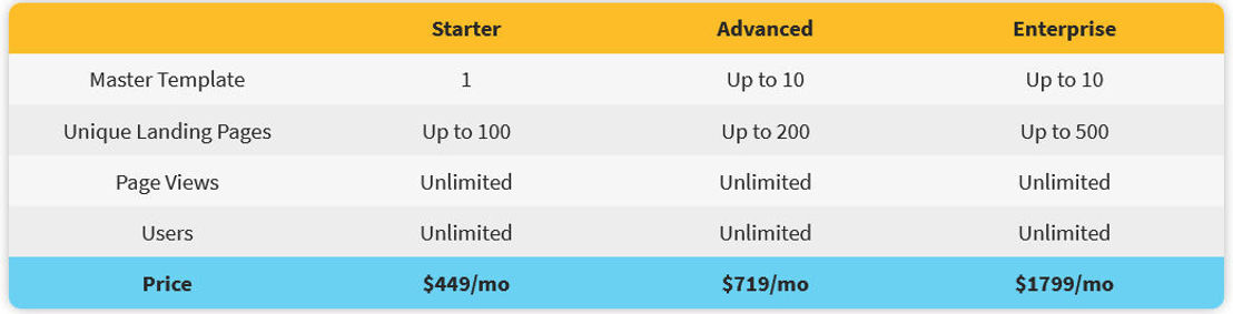 RallyMind pricing