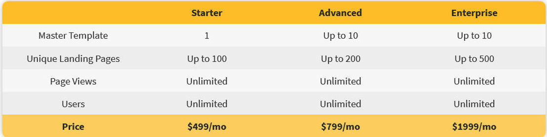 RallyMind pricing