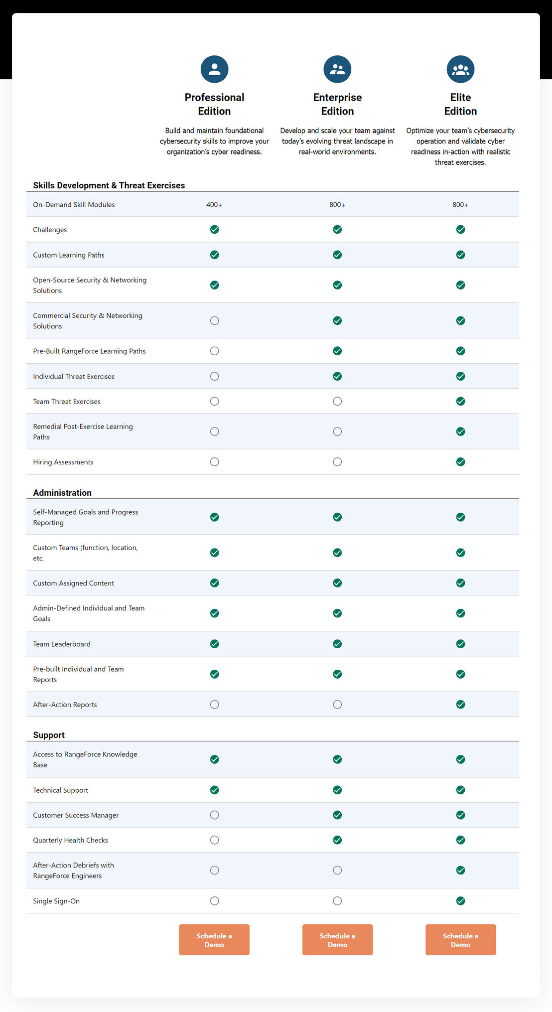 rangeforce pricing