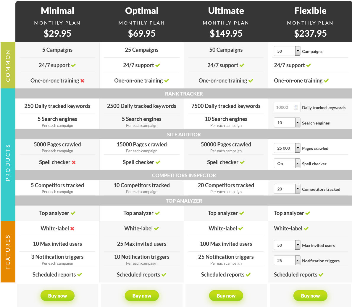 RankActive pricing